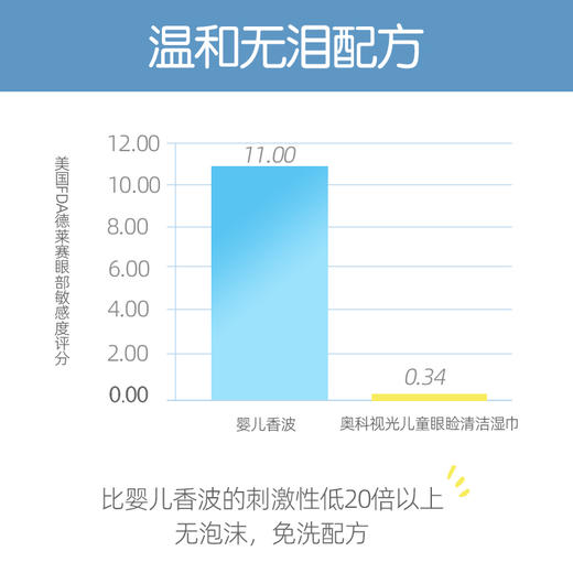奥科视光棉片（儿童专用型，眼睑清洁用，20片/盒） 商品图3