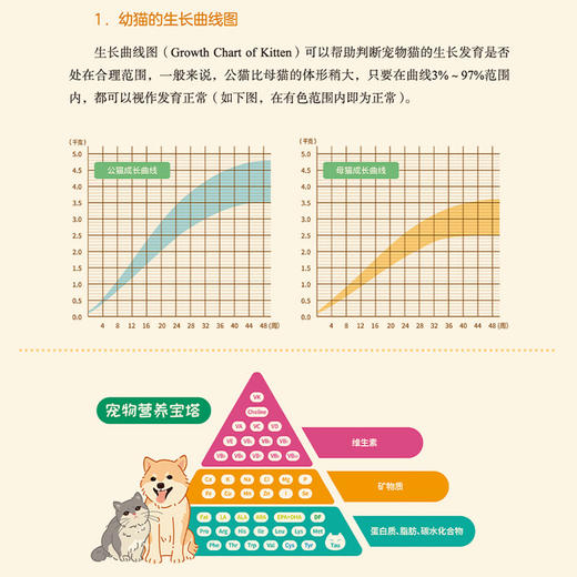 中国宠物营养与喂养指南 商品图3