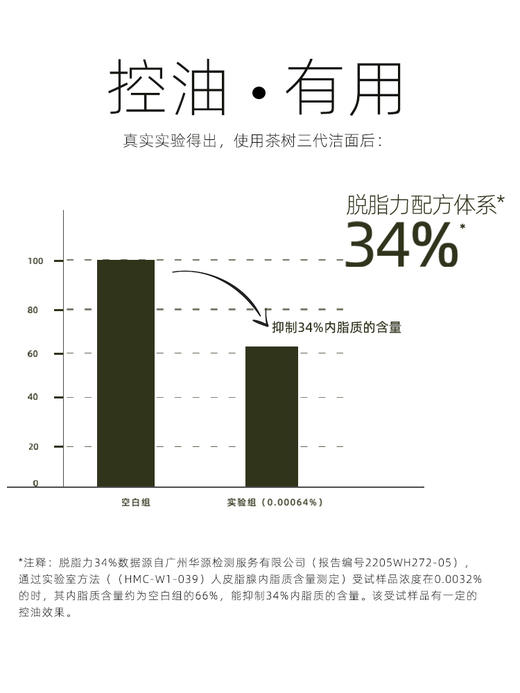 【临期捡漏】25年10月茶树三代男士洁面50g去油脂更强！【男女皆可用】 商品图4