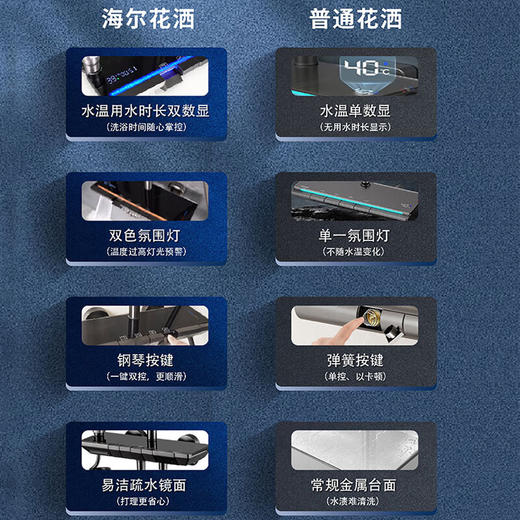 海尔调温四功能按键数显款淋浴花洒 大按键 滑套四功能钢琴按键+智能数显+灯 6422枪灰色/6421银色 商品图3