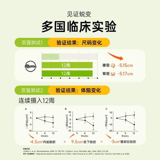 Ameri-Vita 升级版181k小金罐 60粒/瓶 专利柑橘多酚燃脂静息消耗管理（有效期至26年8月27日） 商品图3