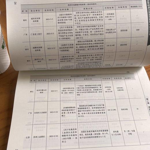 官网 面向新型电力系统的储能与电力市场 贺徙 新型储能产业发展概况 新型储能参与电力市场现状 新型电力系统书籍 商品图4