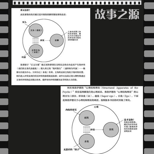 故事技巧 如何创作出引人入胜的剧本第2版 剧本写作短视频文案短剧编剧写作创作技巧编剧编导书籍电影剧本小说网文新媒体脚本 商品图2