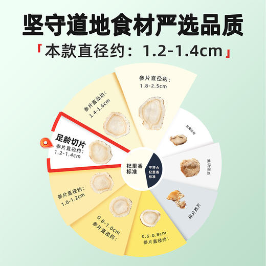 【杞里香】吉林长白山 西洋参 1.2-1.4cm皂苷丰富100g/罐 商品图10