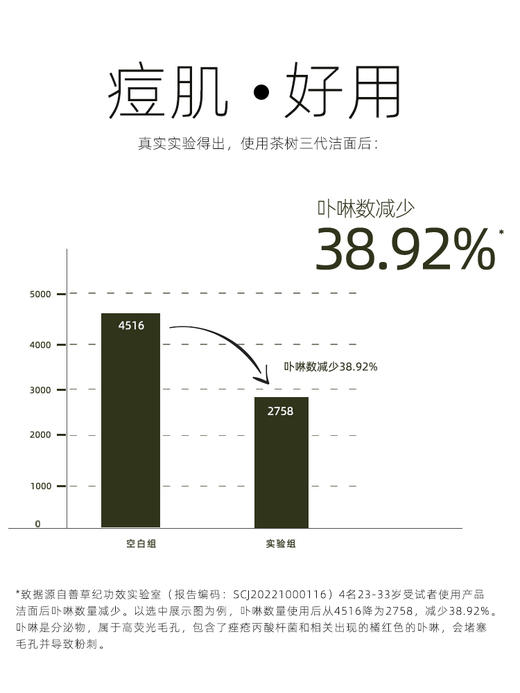 【临期捡漏】25年10月茶树三代男士洁面50g去油脂更强！【男女皆可用】 商品图2