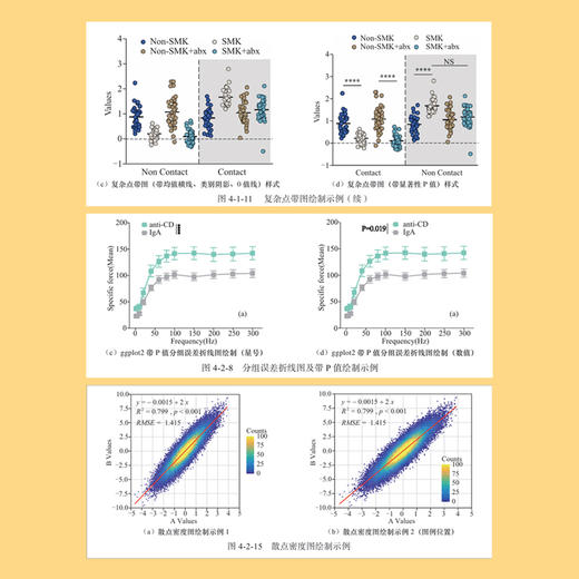 科研论文配图绘制指南——基于R语言 R语言实战数据分析*基础自学编程开发入门到精通程序设计书籍 商品图3