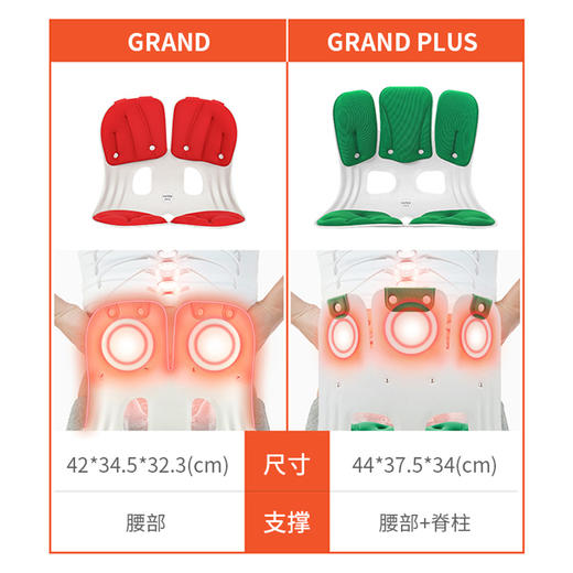 真三瓣 | 韩国原装进口可柔伴Curble GRAND PLUS护腰坐垫办公学习 久坐撑腰不累（2色可选） 商品图2