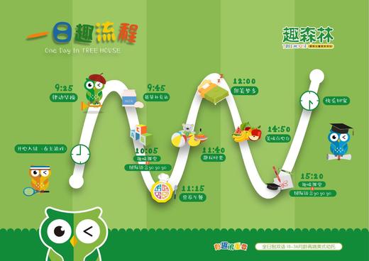 杭州【趣森林国际托班】优惠咨询预约卡  0-3岁宝宝 双语环境结合 商品图4