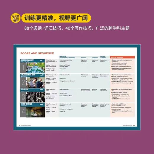 REFLECT 映象英语 听说读写分册 配电子账户+音视频资源 商品图4