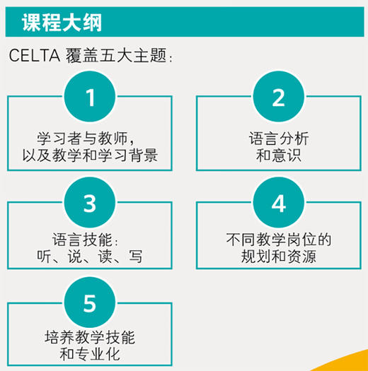 2024年10月剑桥CELTA Part time课程 商品图3