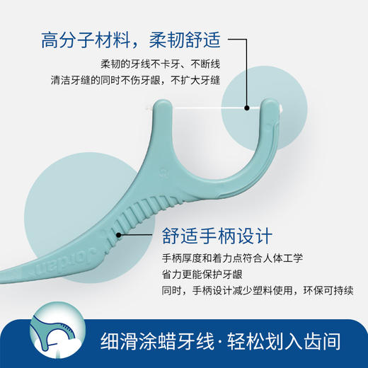 【成人系列】挪威Jordan进口成人环保牙刷弹力护龈牙刷红点设计奖软毛情侣牙刷独立包装、成人牙线 商品图10