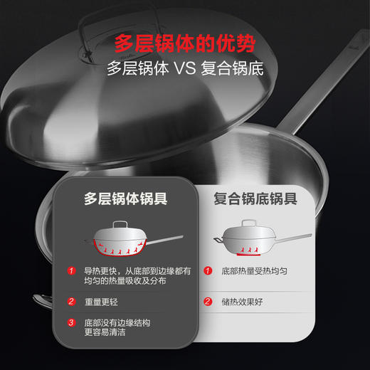 【春上新】10楼菲仕乐  雅格菁选32㎝单柄炒锅 （适合3-6人份）吊牌价4980元   活动价3180元 商品图6