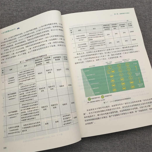 官网 一本书看懂智能网联汽车 汪港 杨宽 陈力 汽车科普大讲堂系列 智能网联汽车相关知识 智能低碳新能源网联汽车基础知识科普书 商品图3