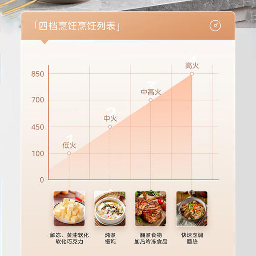 【直发】美的微波炉C10 商品图2