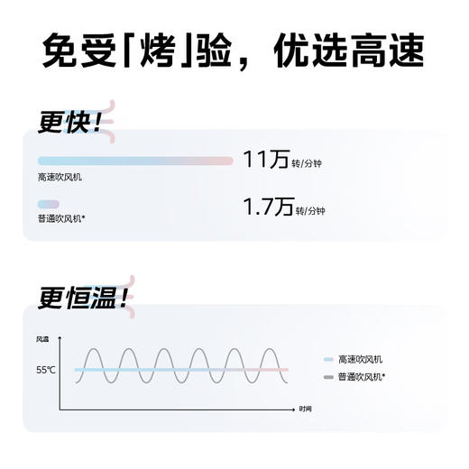 【直发】美的高速吹风FG3流光白 商品图6