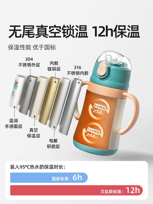 【领券立减20 品牌直发】贝肽斯儿童保温杯带吸管两用宝宝不漏水婴儿学饮杯外出喝水杯子壶 商品图2