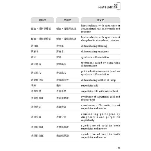 正版全新 两岸中医药术语对照手册 吴頔 郭剑编著 胞衣不下气虚证 氣虛證 大陆台湾医药术语对照手册 中医古籍出版社9787515228341 商品图4