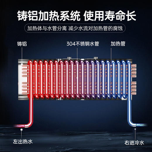SYB03 即热式小厨宝 商品图5