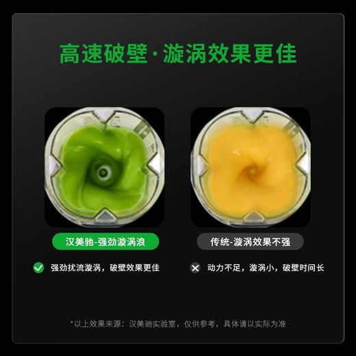 Hamilton Beach汉美驰高速破壁机58911-CN 商品图7