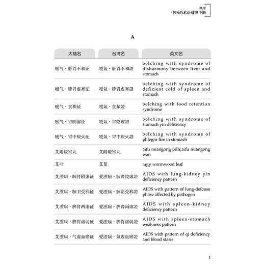 正版全新 两岸中医药术语对照手册 吴頔 郭剑编著 胞衣不下气虚证 氣虛證 大陆台湾医药术语对照手册 中医古籍出版社9787515228341 商品图3