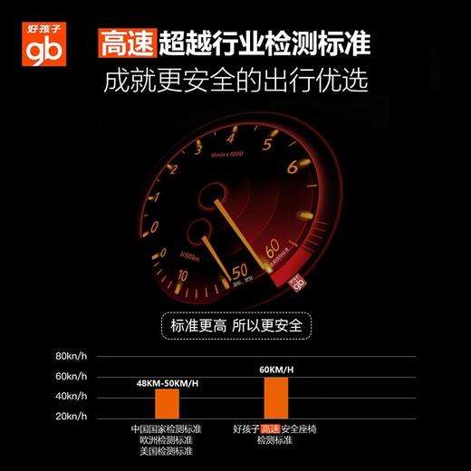 好孩子安全坐椅儿童汽车坐椅高速GBES吸能减震宝宝车载座椅CS619 商品图2