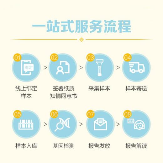 遗传性肿瘤基因检测-女性套餐（24） 商品图3