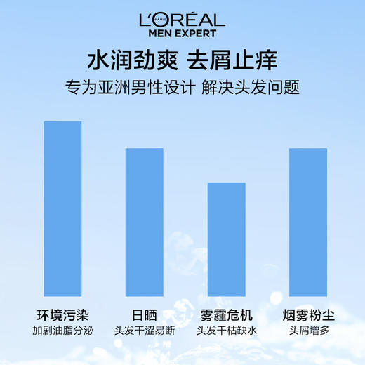 【25元会员福利】欧莱雅男士洗发露200ml    商品图7