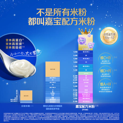 嘉宝专业版配方米粉(部分水解乳清蛋白)250g 商品图1