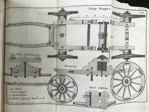 1757年 英国伍尔维奇皇家军事学院 约翰·穆勒《炮兵论著：火药与火器理论》 配多幅可展开原品版画插图 全真皮精装大32开 商品图13