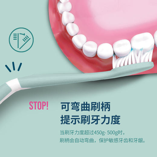 【成人系列】挪威Jordan进口成人环保牙刷弹力护龈牙刷红点设计奖软毛情侣牙刷独立包装、成人牙线 商品图6