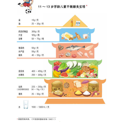 《小学生吃饭救星：食上无难事》 商品图6