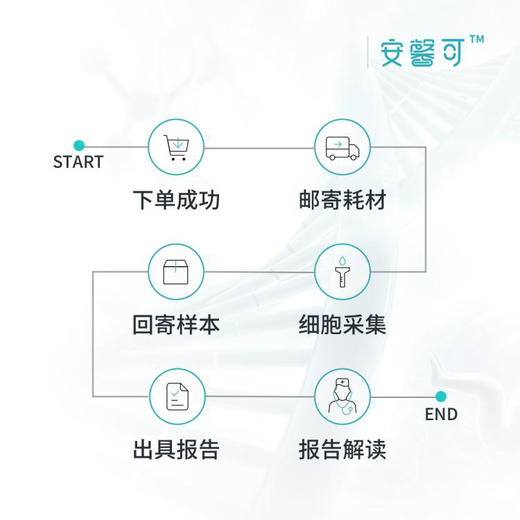 安罄可-新生儿及儿童二合一基因检测 商品图4