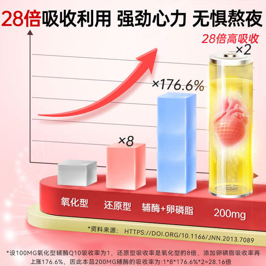 野兽优选 | ConfidenceUSA信心康乐超级辅酶Q10（200mg) 胶囊60粒/瓶（跨境海淘商品不支持7天无理由） 商品图4