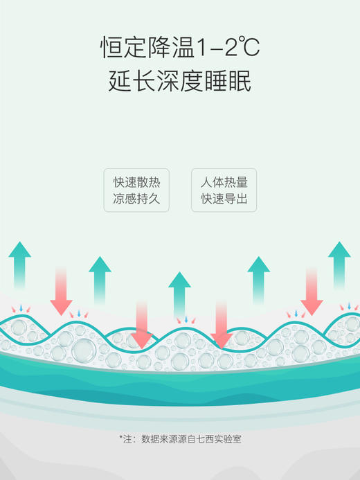 七西7C枕头夏季凝胶枕恒温退热枕记忆棉抗菌防螨枕芯护颈椎助睡眠 成人款 商品图2