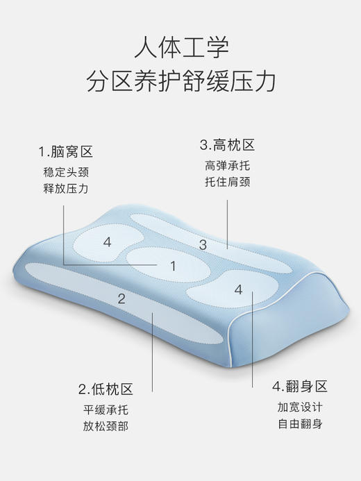 七西7C枕头夏季凝胶枕恒温退热枕记忆棉抗菌防螨枕芯护颈椎助睡眠 成人款 商品图3