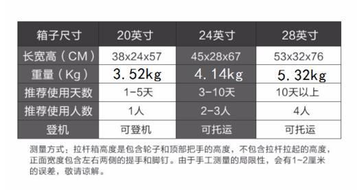 【出口美国级行李箱】360°静音万向轮  航空级铝合金边框 抗摔、耐用、不易变形 多色多尺寸 商品图8