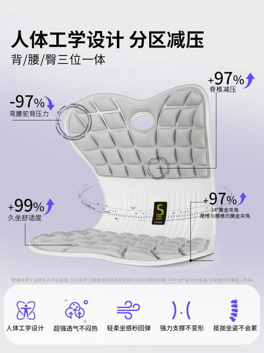 【升级四代】思菲其护腰矫姿坐垫椅  贴合设计久坐不累 老少皆宜 人体工学座椅 护腰美臀 引导正确坐姿 商品图4