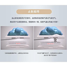 基础升级版-Nitetronic添眠智能止鼾枕Z1打呼噜枕头防打鼾深度睡眠监测乳胶枕 基础版