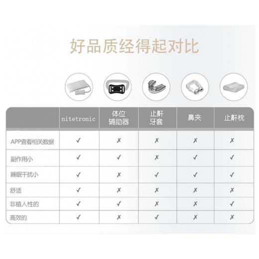 基础升级版-Nitetronic添眠智能止鼾枕Z1打呼噜枕头防打鼾深度睡眠监测乳胶枕 基础版 商品图5