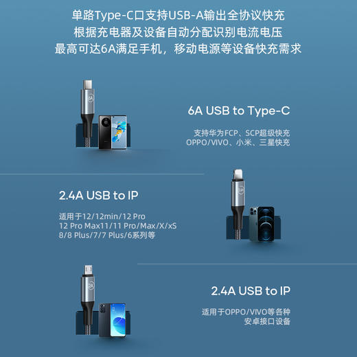 【自营】领臣 66W一拖三超级快充 LC-439充电线 商品图5