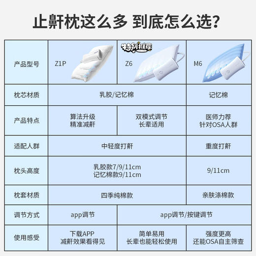 基础升级版-Nitetronic添眠智能止鼾枕Z1打呼噜枕头防打鼾深度睡眠监测乳胶枕 基础版 商品图6