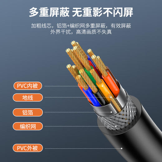 批发@工程级VGA线 台式电脑显示器屏与主机连接线高清视频数据传输延长线高清vga线电脑显示器连接线台式主机视频线电视线5101520米接口 商品图5