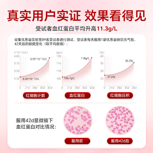 【保税直发】Youthit优思益铁饮元气包7袋 孕期哺乳期补铁 女性补气血 商品图3