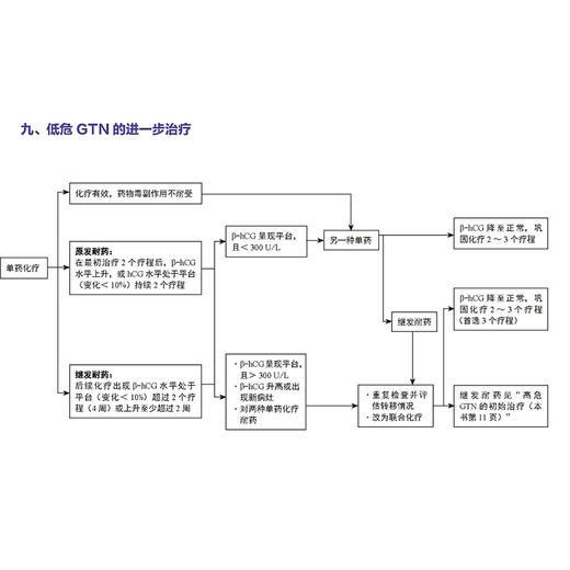 正版包邮 中国妇科肿瘤临床实践指南2024版上卷全七册 妇科肿瘤学 妇科肿瘤学新理论 人性化的诊疗原则 科学技术文献出版社9787523516638 商品图2