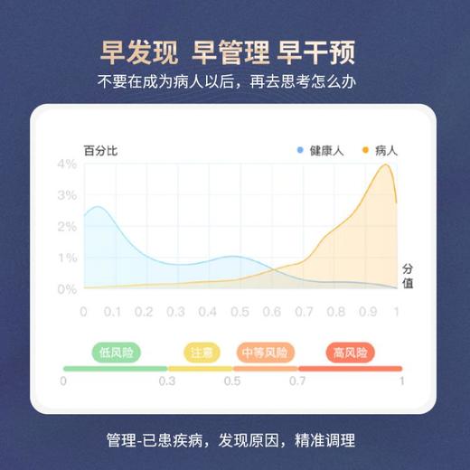 畅好道-菌群管理综合检测 16S rDNA 测序技术针对肠胃异常，四高慢病人群 商品图2