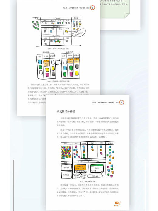 将工作可视化 利用看板优化工作和流动 并节约时间 第2版 第二版 项目管理核心资源库 敏捷项目管理 电子工业出版社 商品图3