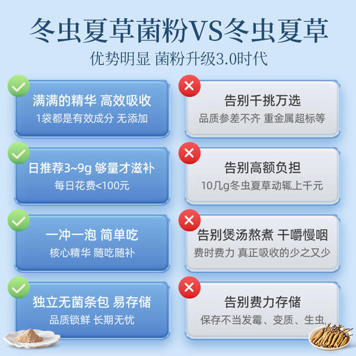 【长轻优选】华东医药 发酵冬虫夏草菌粉 1g*15袋/盒  源自青藏高原优质冬虫夏草精华  补肺益肾  送礼佳品 商品图5