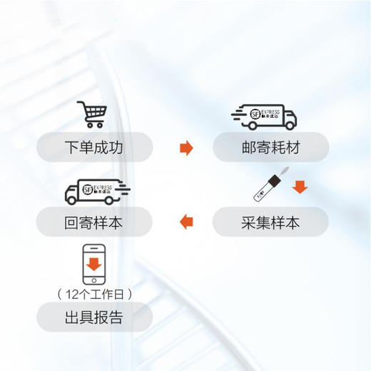 早发冠心病风险基因检测 商品图2