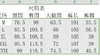 点此购买 北面春秋季男士户外休闲防泼水快干休闲裤 ss 295162 商品缩略图13