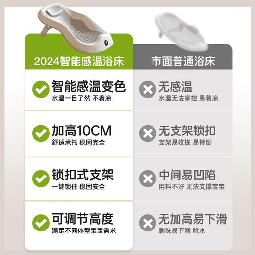 婴儿洗澡躺托神器新生儿浴盆可坐躺浴床宝宝浴网洗澡浴架 商品图1